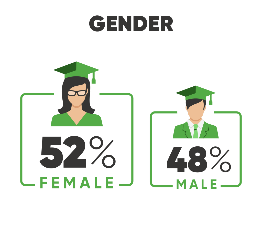 gis infographic gender