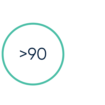 >90