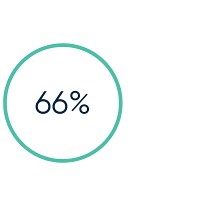 66%