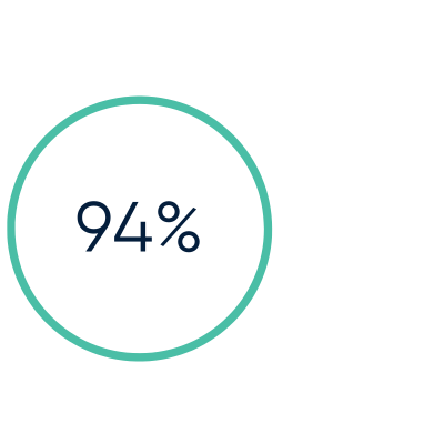 94%